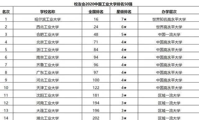 西北工业排名_西北工业大学