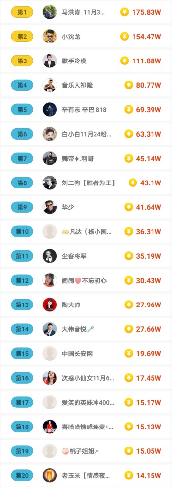 快手网红直播收入排行榜