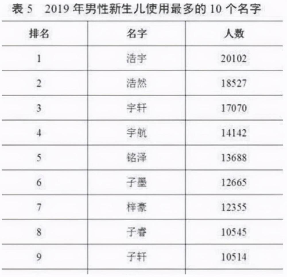 姓周的人口_2018中国姓氏人口数量排行榜Top300 姓李排第一