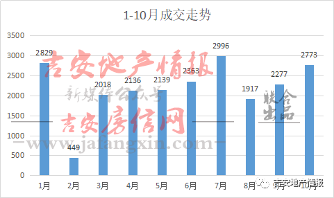 吉安市O3年人口_吉安市第七次人口普查