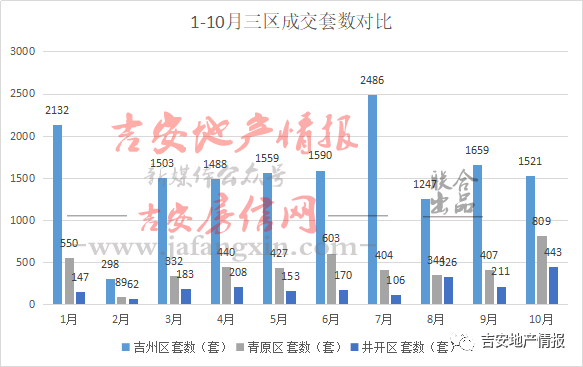 吉安市O3年人口_吉安市第七次人口普查(3)