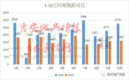 吉安市2021年gdp