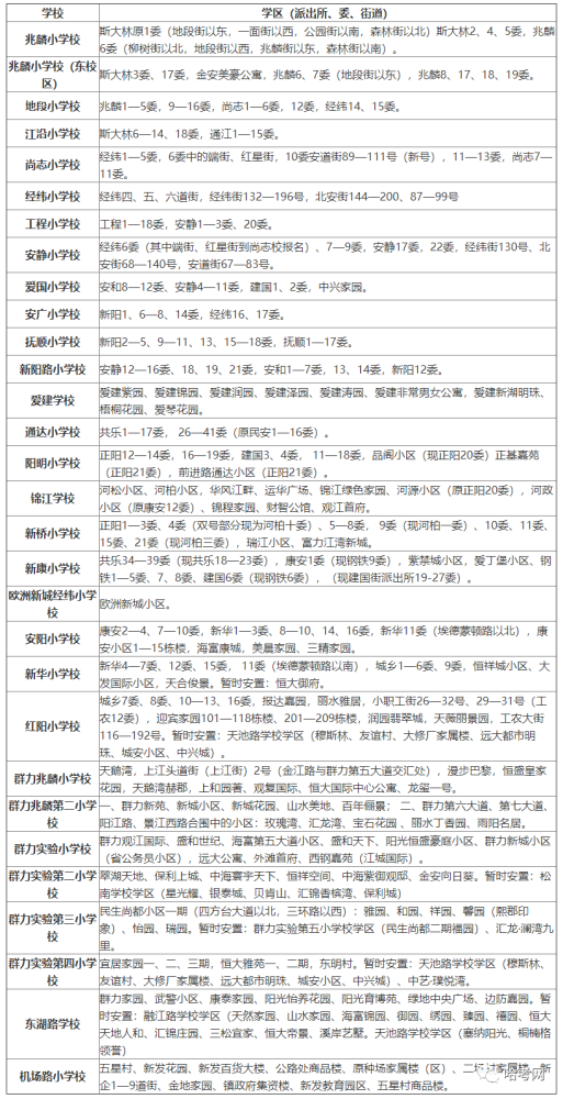 2020年哈尔滨新区Gdp_一年一变化 三年大变样 哈尔滨新区发力了