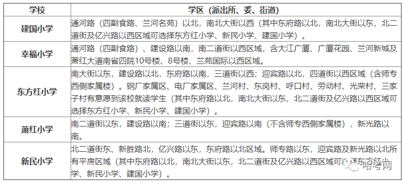 2020年哈尔滨新区Gdp_一年一变化 三年大变样 哈尔滨新区发力了