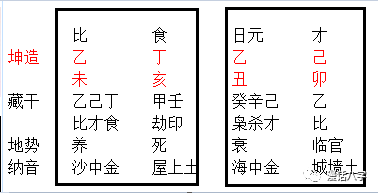 看一下慈禧太后的八字,之前也分析过:另外卯能暗合申,所以它喜欢申金