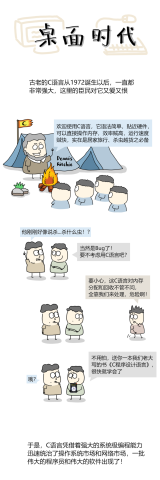 相关文章