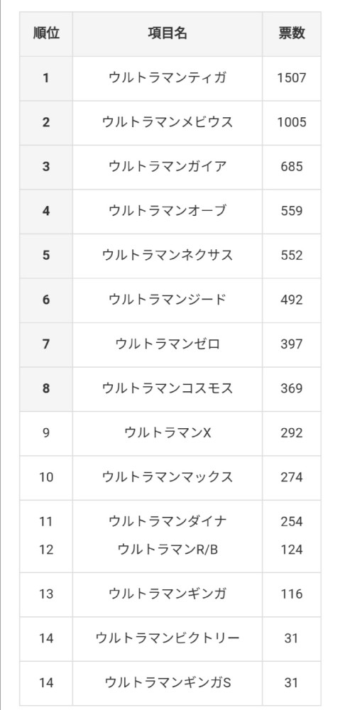 高斯奥特曼主题曲简谱_高斯奥特曼(3)