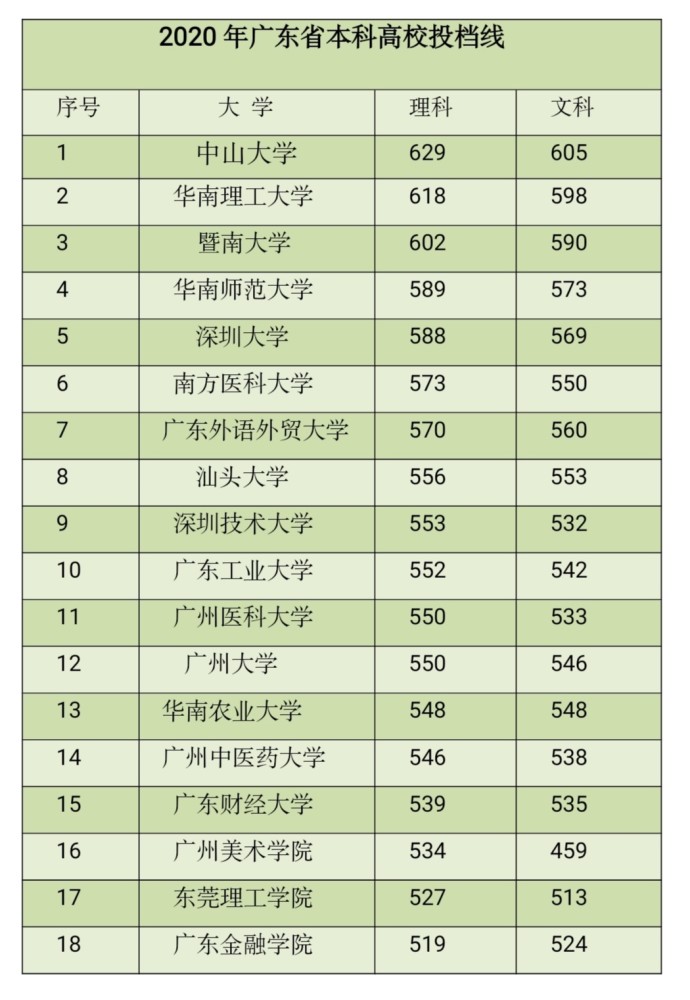 录取分排名_2020陇南师范录取排名