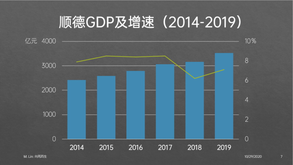 顺德18年gdp多少_18年上半年28省GDP排行榜,广东位居第一(2)