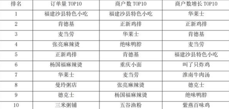 全国小吃排名_美食小吃图片