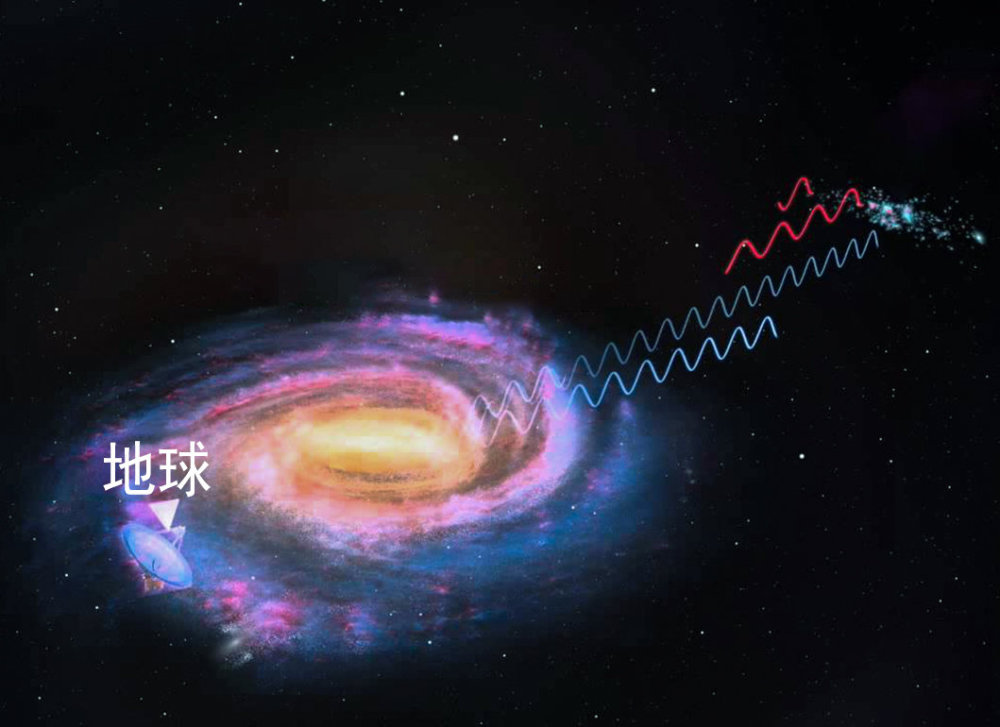 地球绕太阳转,太阳绕银河系中心转,银河系绕着什么转?