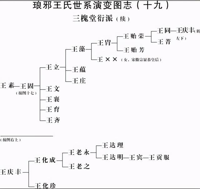 中国古代豪族谱琅琊王氏