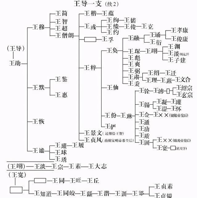 雕刻的工人在雕刻时非常惊奇,王羲之写的字,笔力竟然渗入木头三分多.