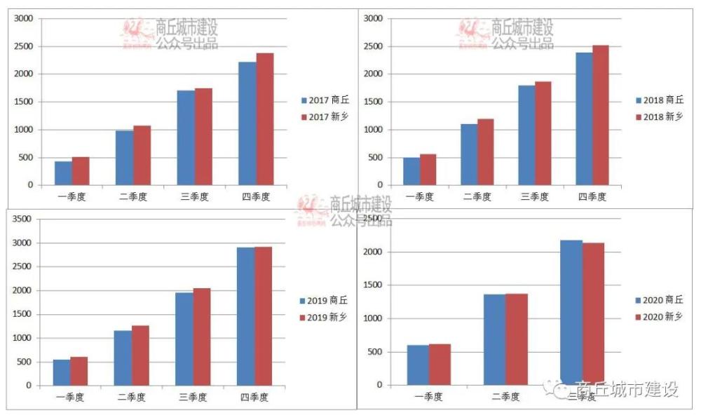 2020年三季度锡林浩特市gdp_徐州大手笔 招商引才,筑巢引雏凤,淮海经济区中心城市跃然纸上(2)