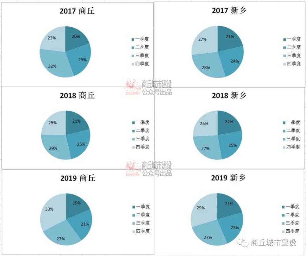 新乡2020年gdp