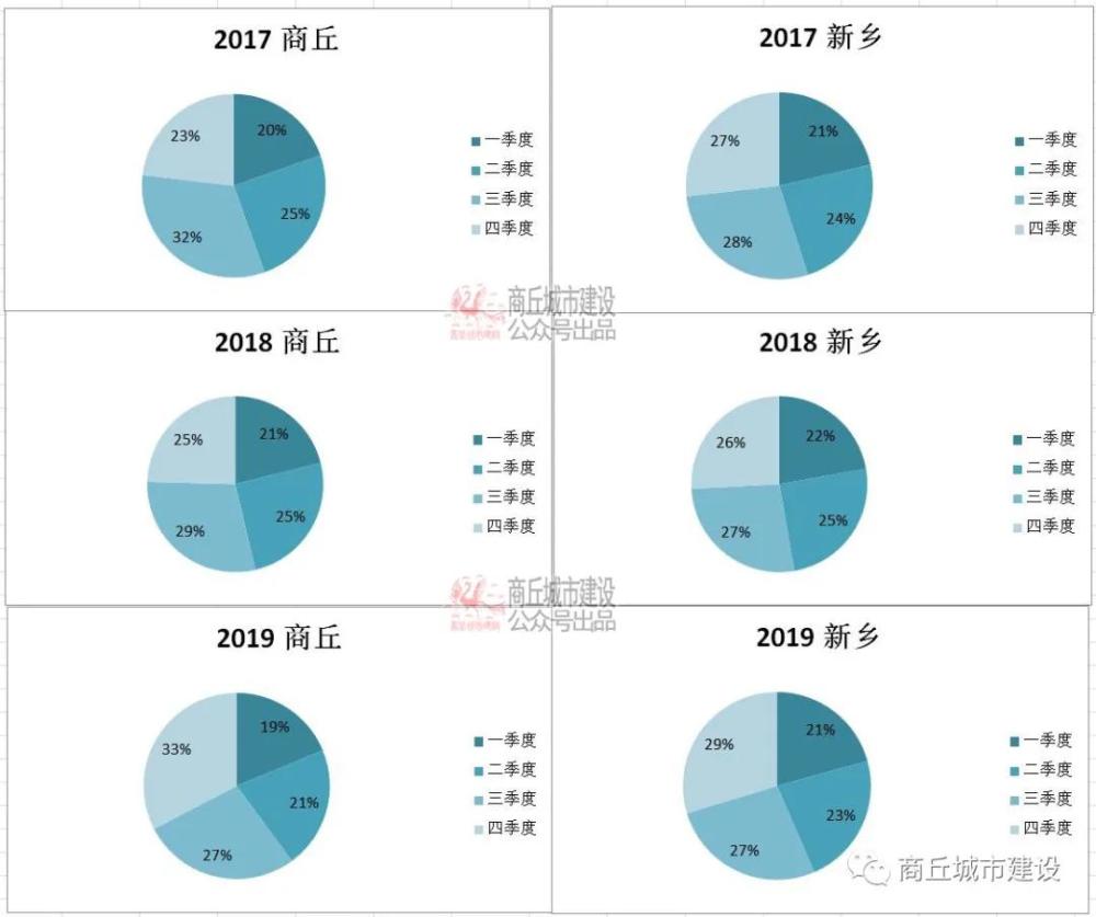 河南gdp三季度各市(2)