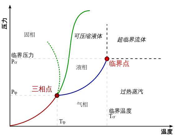 发电厂可以产生gdp嘛_生活垃圾产生的沼气发电之经济分析