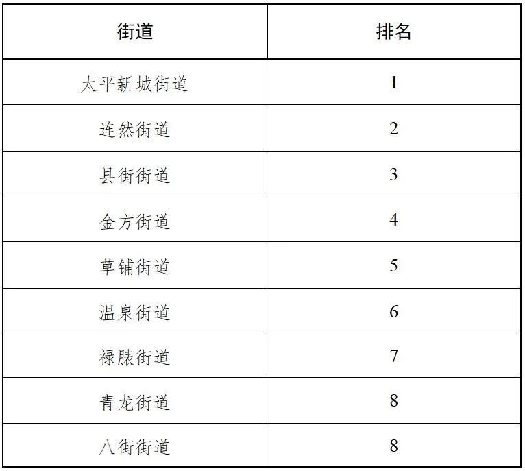 2020年昆明安宁市GDP_2020年昆明市国民经济和社会发展统计公报来了(2)