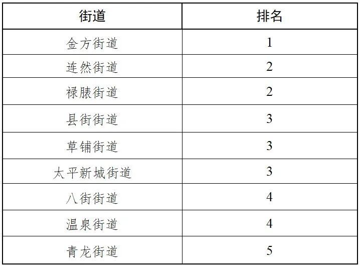 2020年昆明安宁市GDP_2020年昆明市国民经济和社会发展统计公报来了