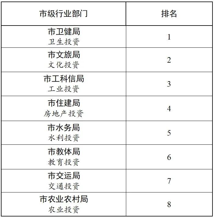 2020安宁gdp_中国gdp2020年