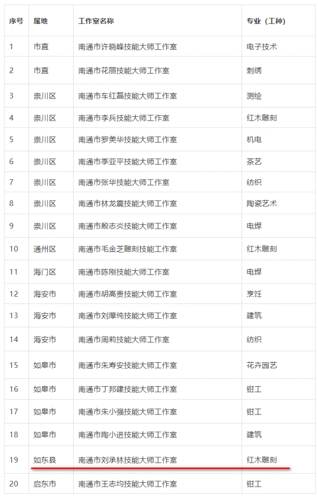 2020南通城区人口_南通主城区最新规划图(3)