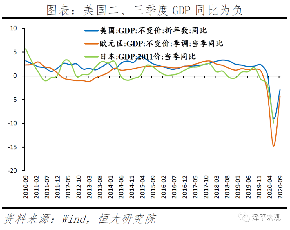 拜登对美国GDP的影响(2)