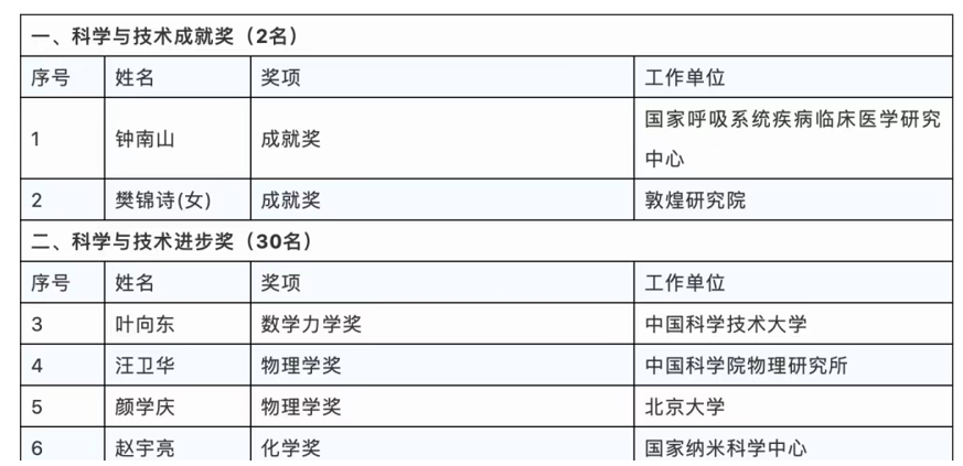 沂源县人口数_沂源各乡镇人口男女比例排名 看你老家排名第几...(3)