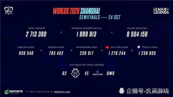 lol2021全球总决赛门票多少钱[2021年lol全球总决赛门票多少钱]