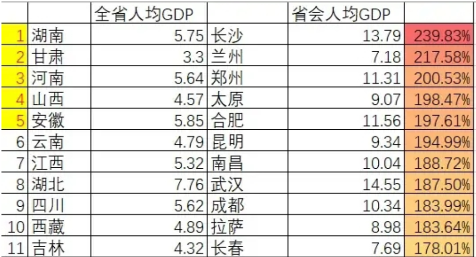 长沙GDP排名2021_长沙2021地铁线路图(3)