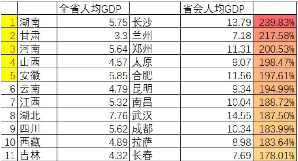 人均gdp倒数排行国家(2)