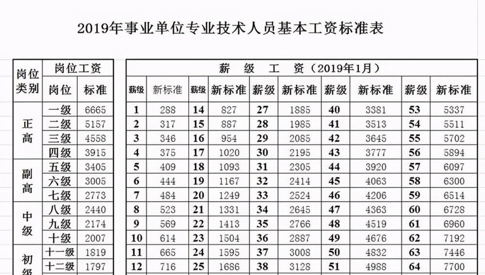 教师工资组成 教师工资由岗位工资,薪级工资,绩效工资和各种津贴,补贴