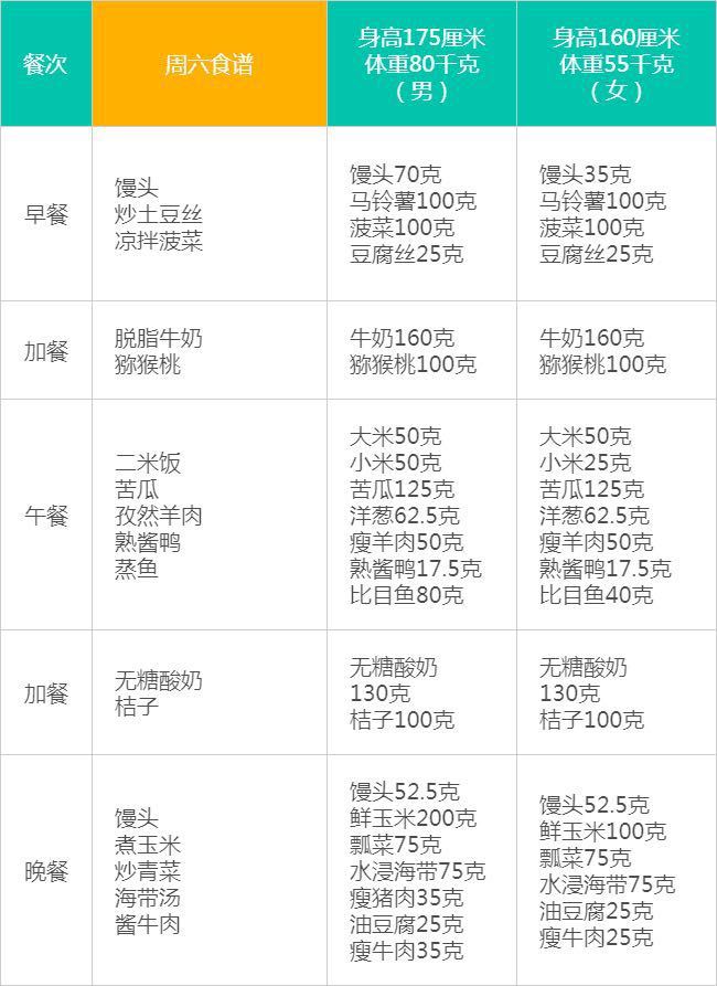 人均食盐使用量_食盐图片(3)