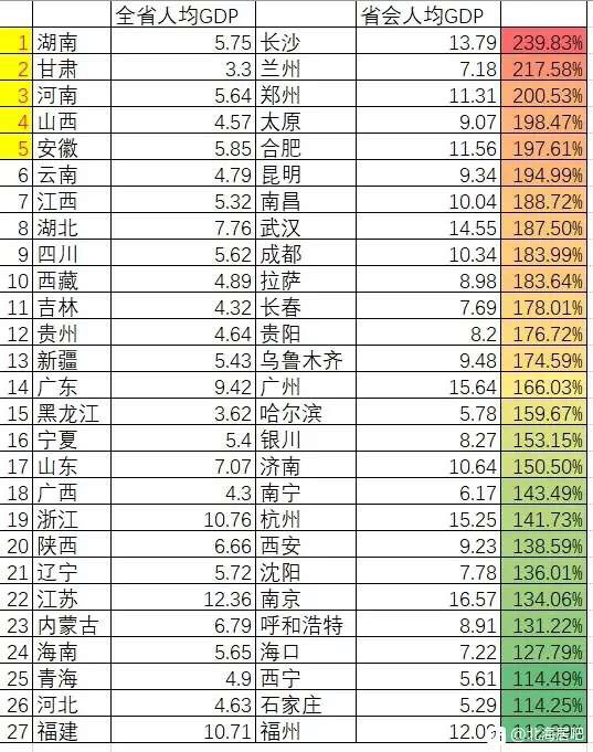 湖南省与四川省gdp对比_湖南省新老对比图片