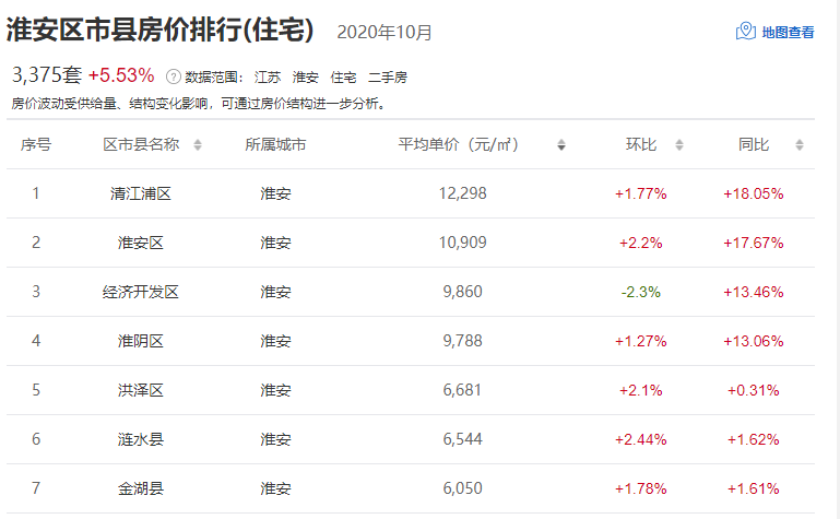 淮安市各区县经济总量_淮安市地图