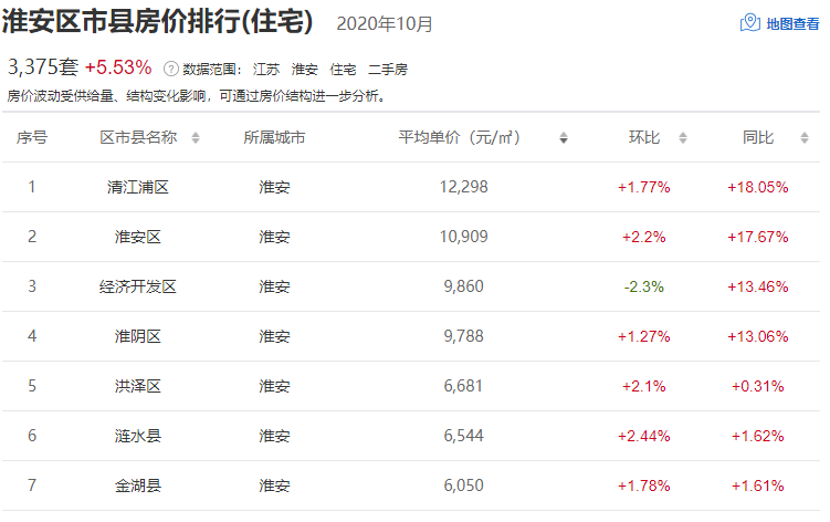 淮安市各区县经济总量_淮安市地图