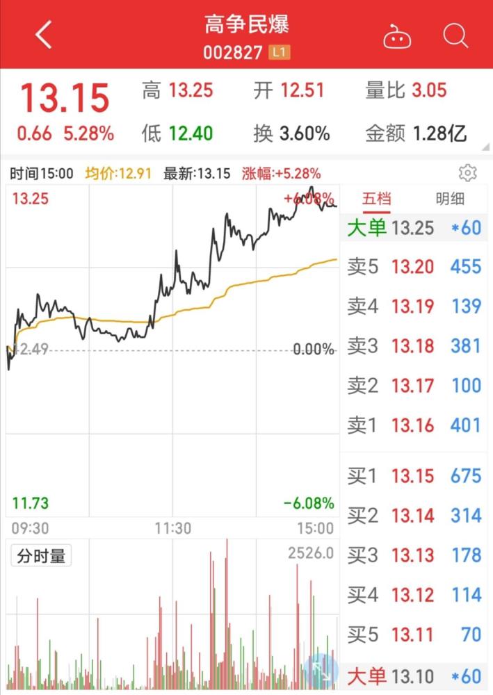 雅化集团:工程实施后对业绩将有积极提升