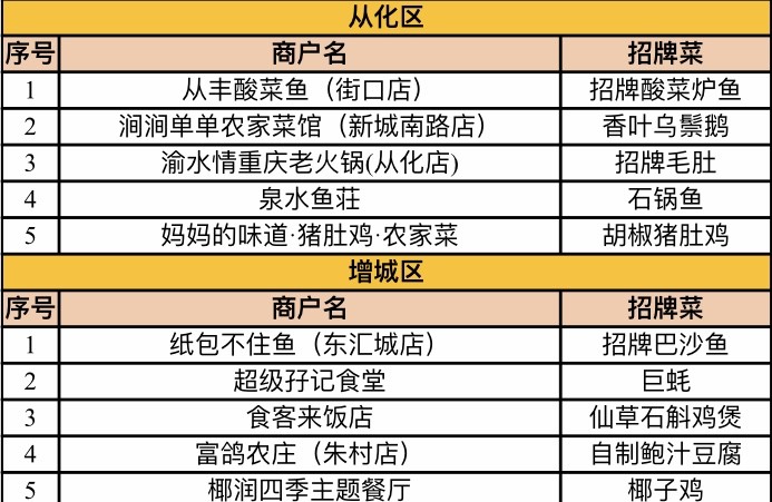 广州餐饮排名_广州餐饮堂食地图(3)