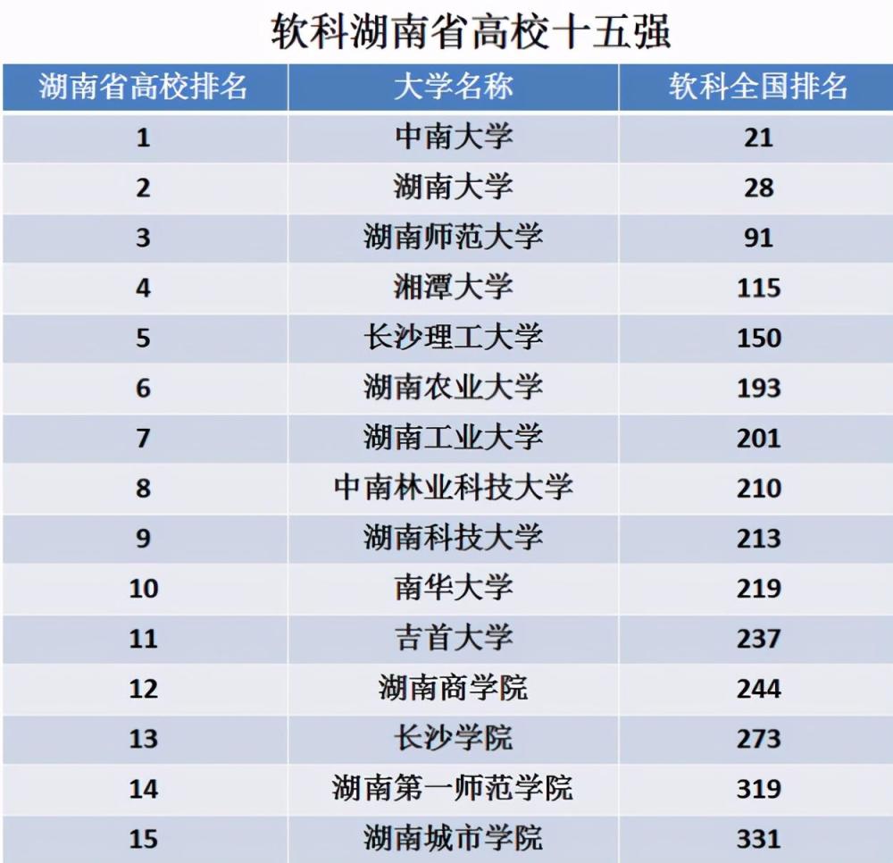 长沙理工排名_长沙理工大学