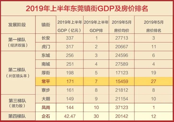 九四年中部六省GDP排名_省gdp排名(3)