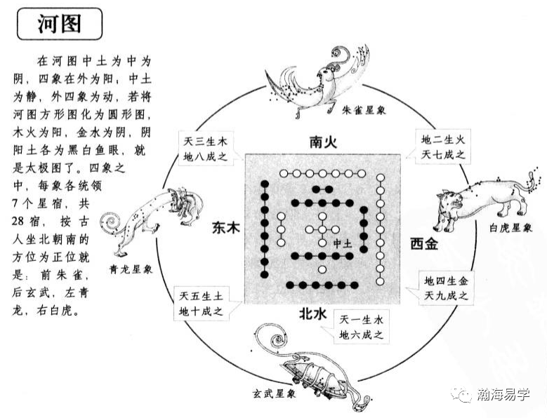风水:沈氏玄空,河图解读