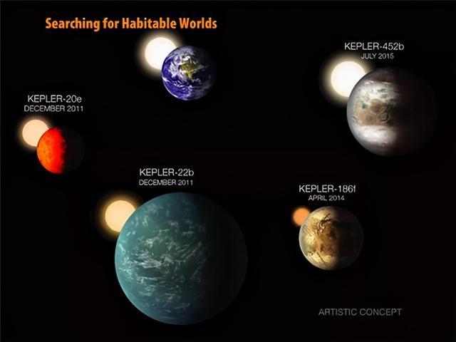 新研究发现生命在银河系中或普遍存在,估测宜居行星至少有20亿颗