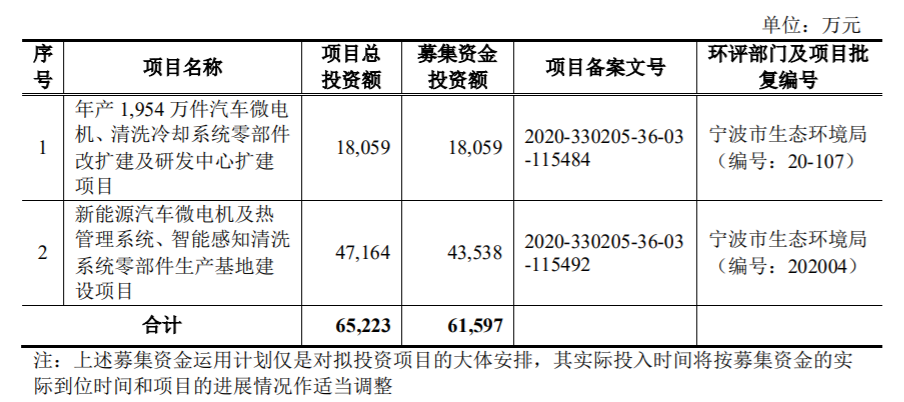 11,宁波恒帅股份有限公司