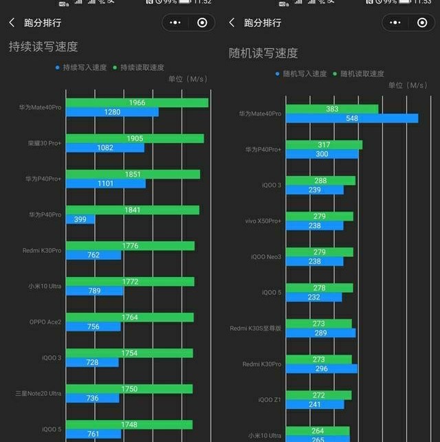 麒麟9000即将耗尽,mate40pro加价千元供不应求