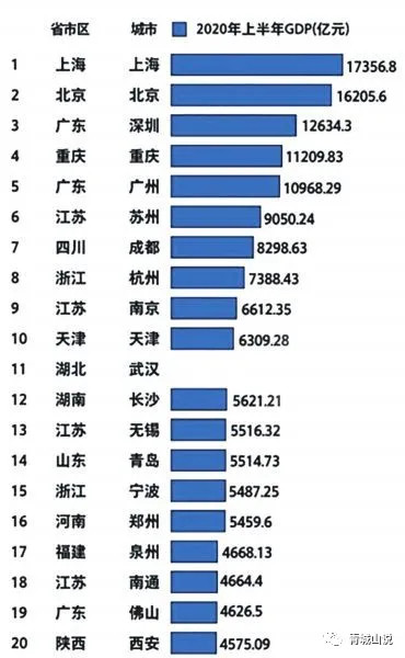 漯河人均gdp河南排名_长假末,米宅告诉你,为什么需要回到郑州,为什么必须回到郑州(2)