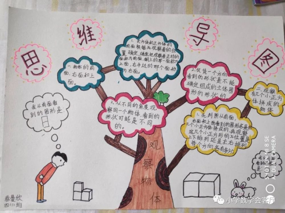 四一班近期小学数学思维导图单元汇总