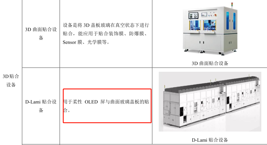 公司最新研发的3d-lami设备是应用于柔性oled屏与曲面玻璃盖板的贴合