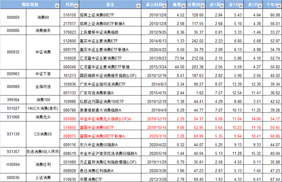 构成中国gdp的十大产业_中国十大产业规划路线图提振经济增长信心(3)