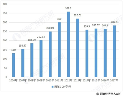 黑龙江省鹤岗市经济总量是多少_黑龙江省鹤岗市图片(2)