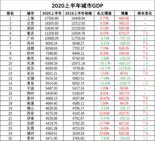 浙江省GDP和越南gdp_2021年1季度中国GDP增长18.3 ,越南呢(2)