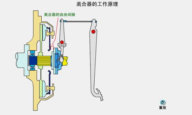 离合器的寿命有多长?如何判断该更换了?